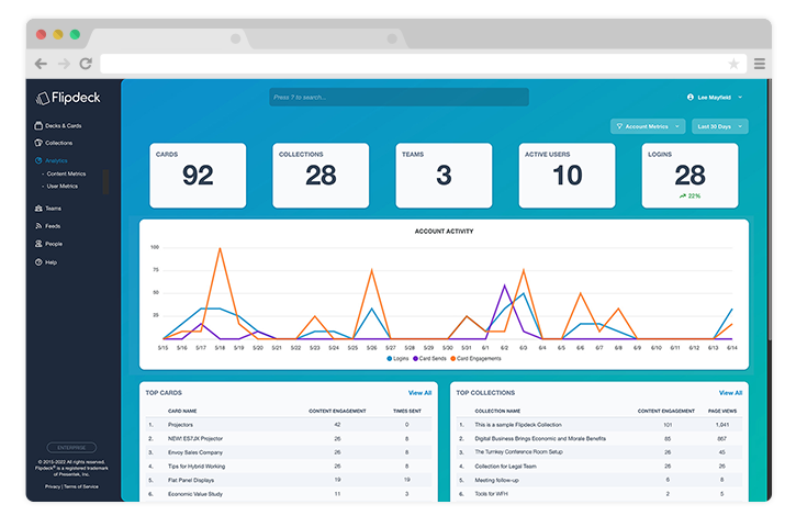 Flipdeck analytics interface with metrics graph.